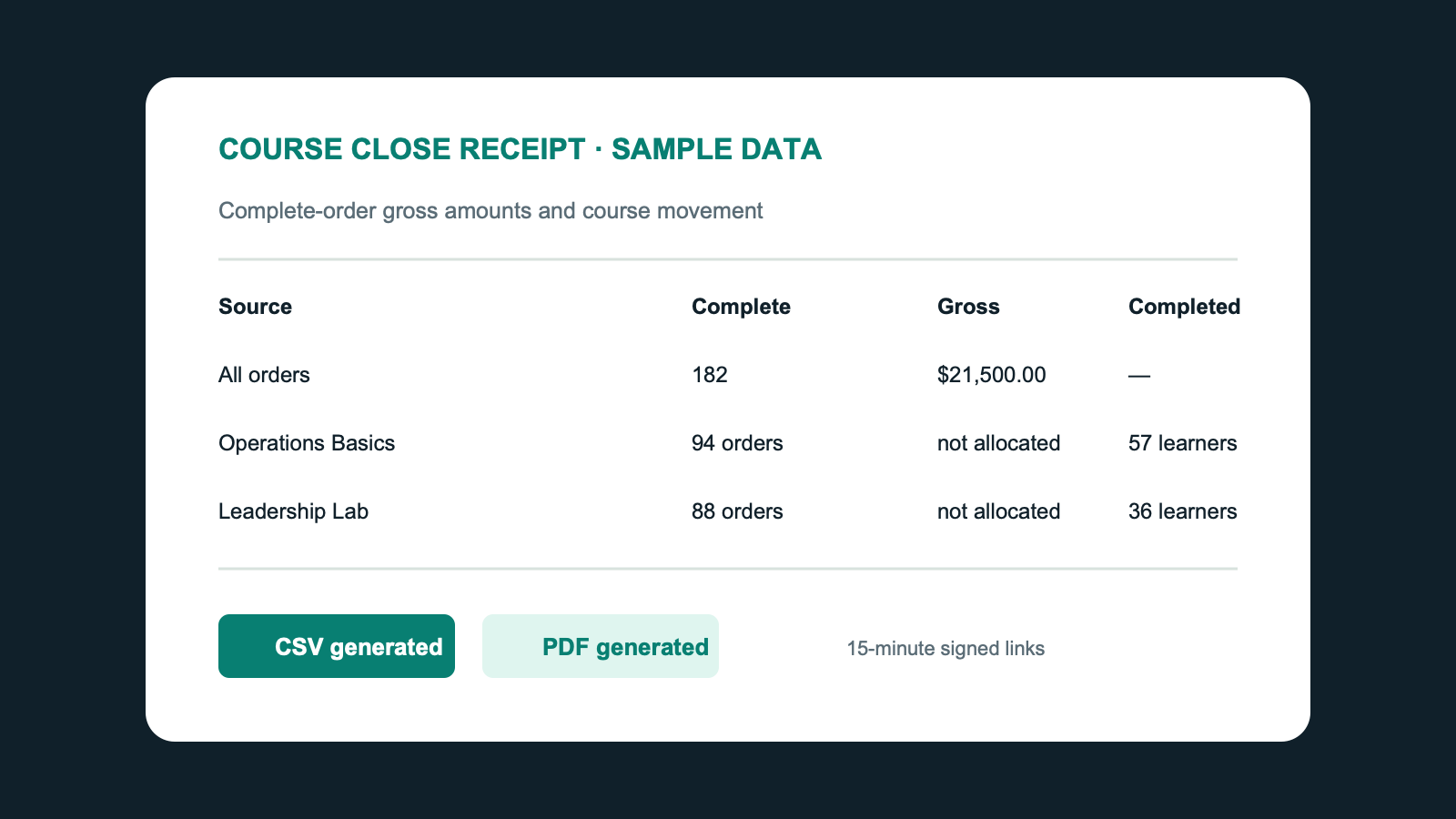 Course Close Receipt generated CSV and PDF evidence