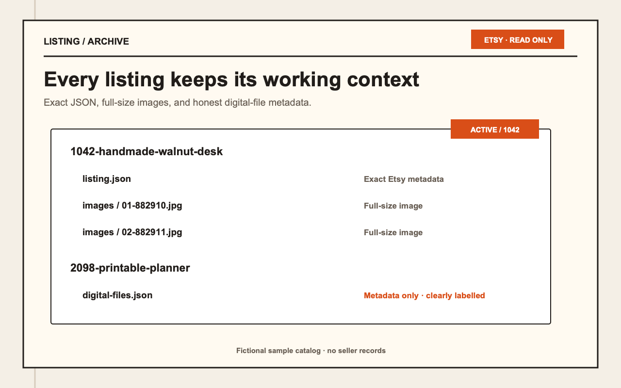 Organized Etsy listing metadata and images